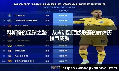 科斯塔的足球之路：从青训到顶级联赛的辉煌历程与成就